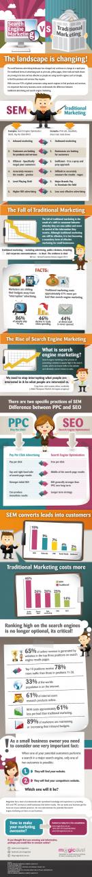 Infographic_SearchVSTraditionalMarketing_Magicdust